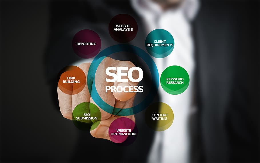 With the search engine optimization ( sökmotoroptimering ) service, you can take advantage of the competition