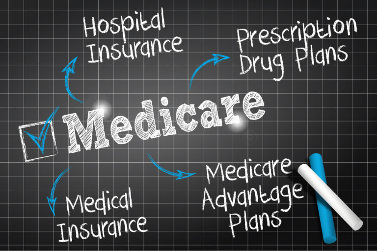 Knowing what Medicare Advantage Plans 2023 covers